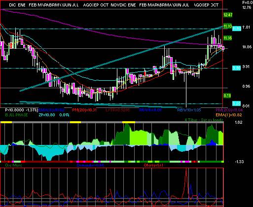 gr�fica t�cnica de actinvr.b