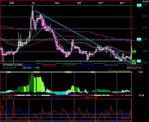 gr�fica t�cnica de aeromex.*