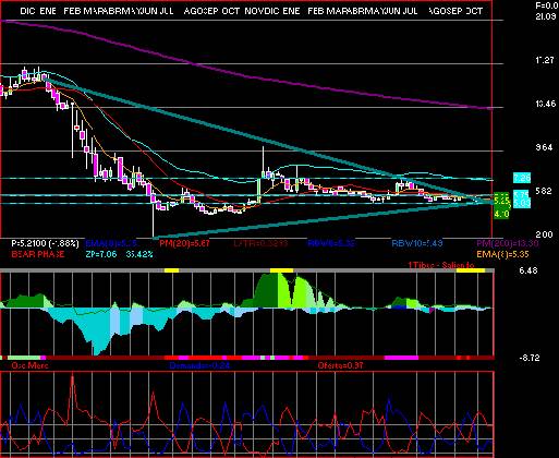gr�fica t�cnica de aeromex.*