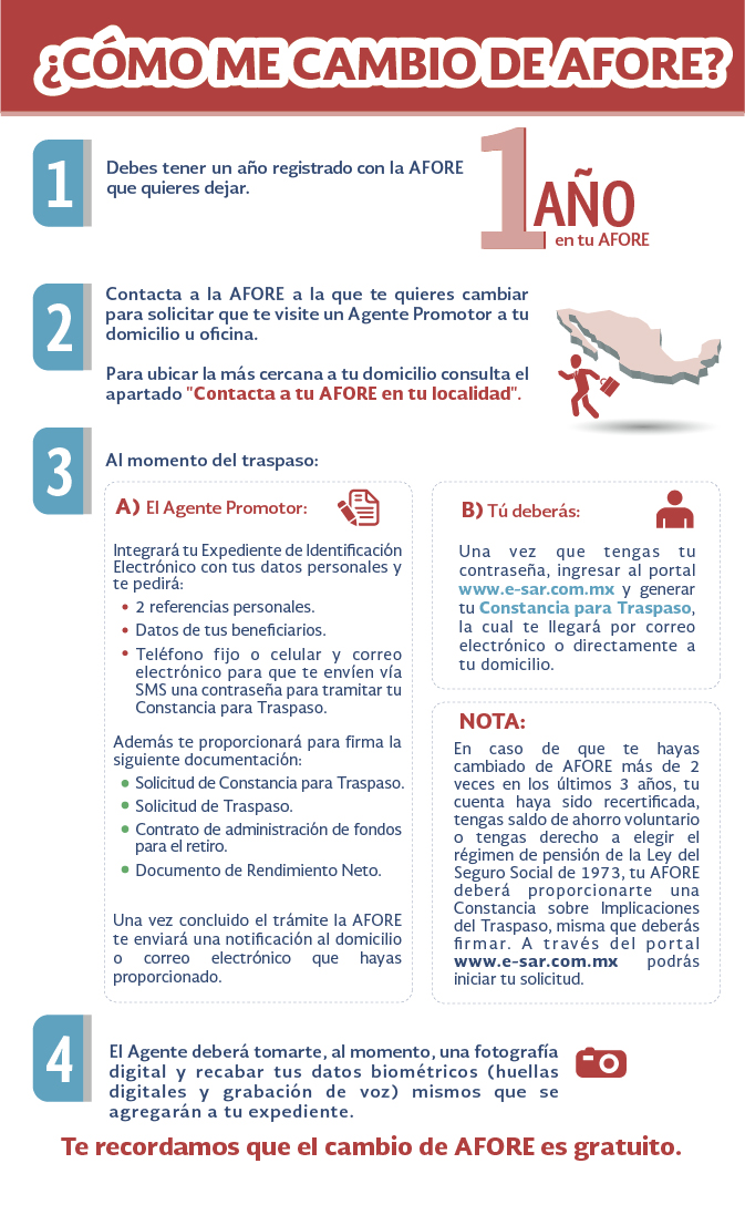 conoce los pasos para realizar este tr�mite