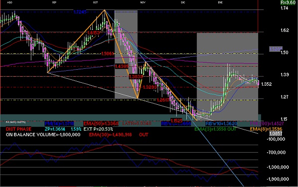 gr�fica t�cnica de alpek 