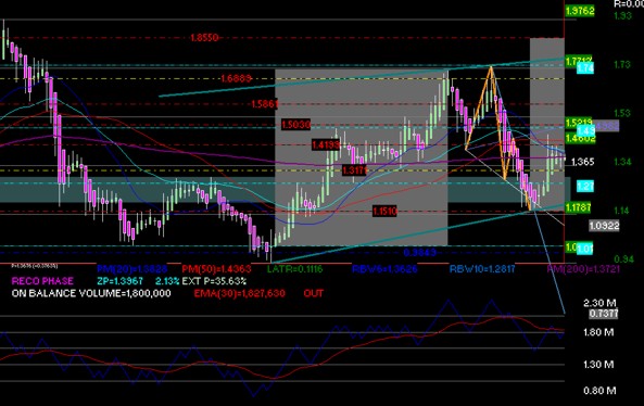 gr�fica t�cnica semanal de alpek 