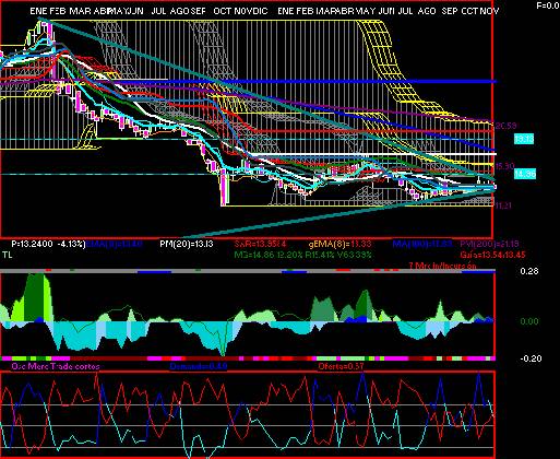 gr�fica t�cnica de alpek.a