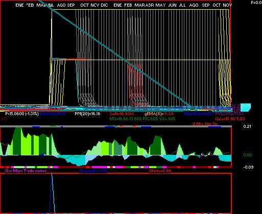 gr�fica t�cnica de amx.l