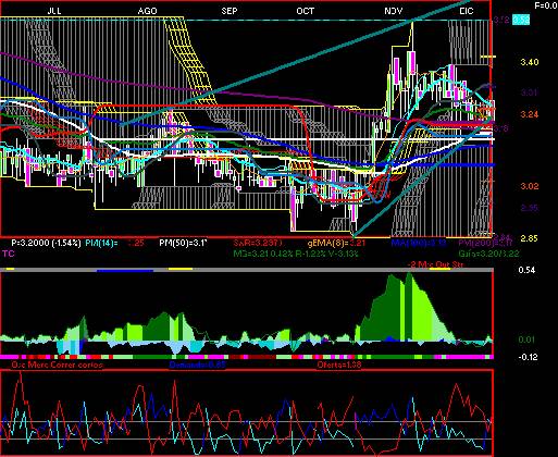 gr�fica t�cnica de ara