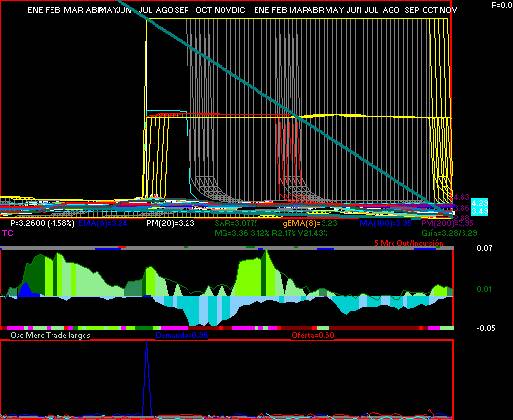 gr�fica t�cnica de ara