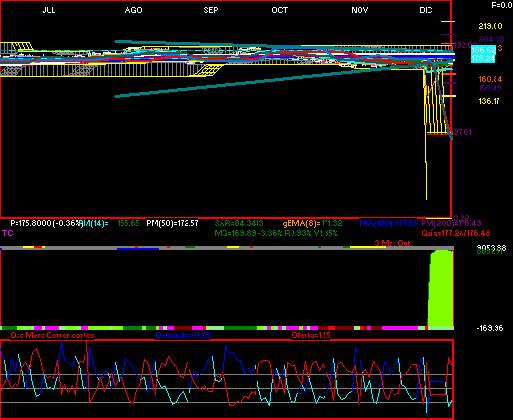 gr�fica t�cnica de ac