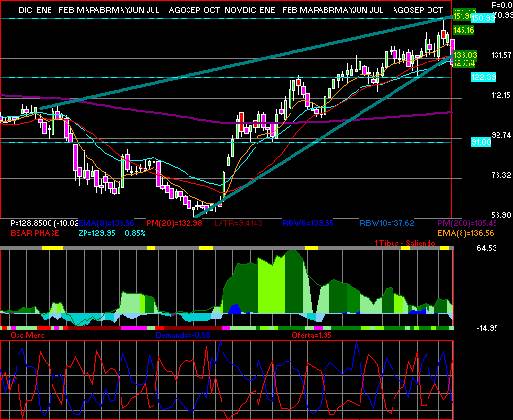 gr�fica t�cnica de bbva