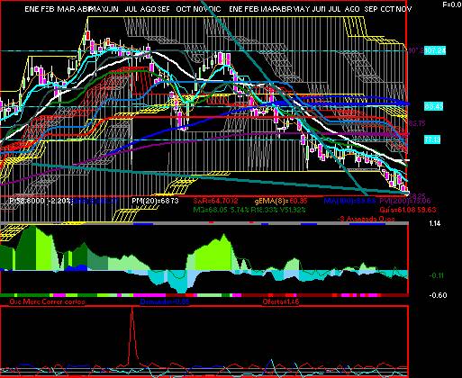 gr�fica t�cnica de bimbo.a