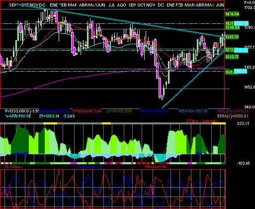 gr�fica t�cnica de c