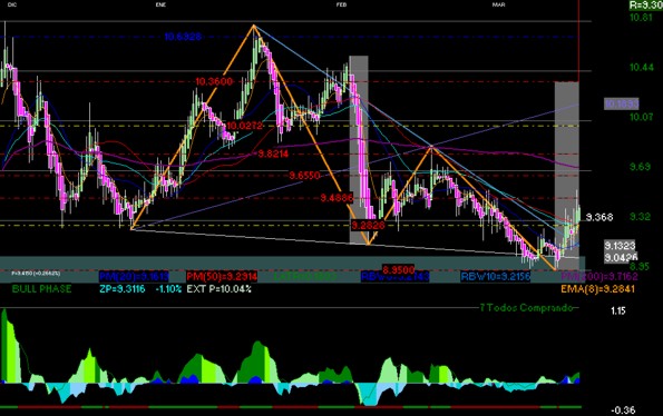 gr�fica t�cnica de cemex