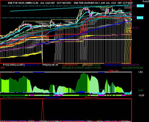 gr�fica t�cnica de chdraui.b