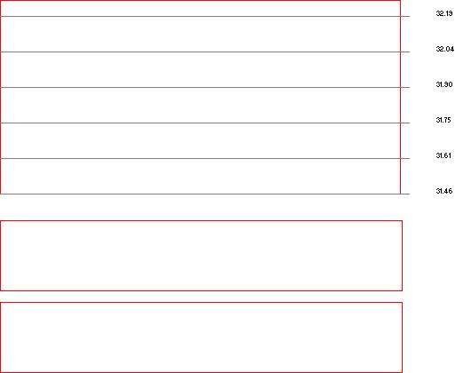 gr�fica t�cnica de comerci.ubc