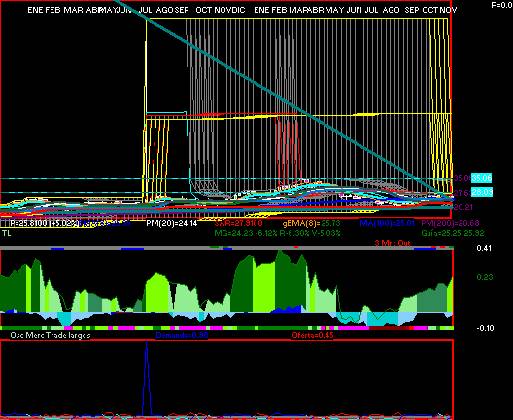 gr�fica t�cnica de gentera