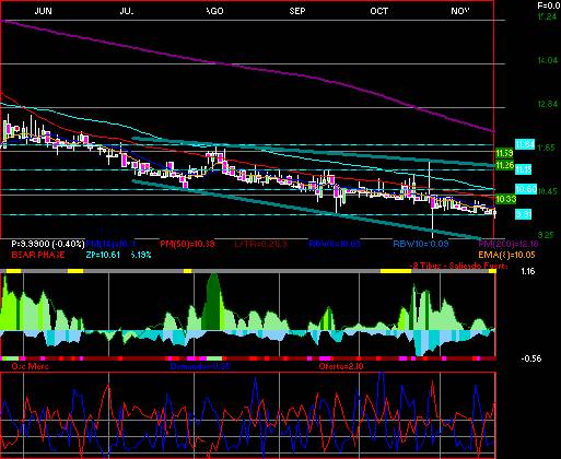 gr�fica t�cnica de cultiba.b