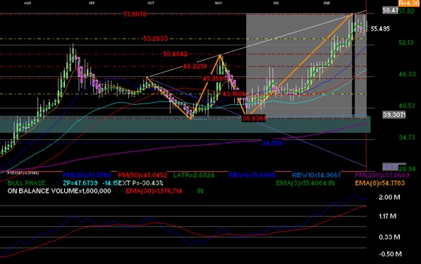 gr�fica t�cnica de elektra