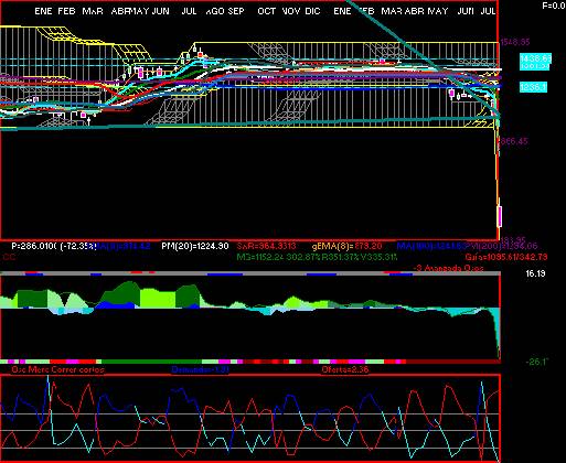 gr�fica t�cnica de elektra