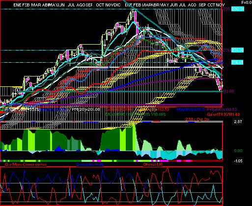 gr�fica t�cnica de femsa.ubd