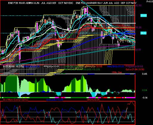 gr�fica t�cnica de fibramq.12