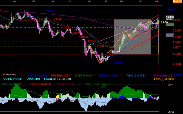 gr�fica t�cnica de fibra uno 