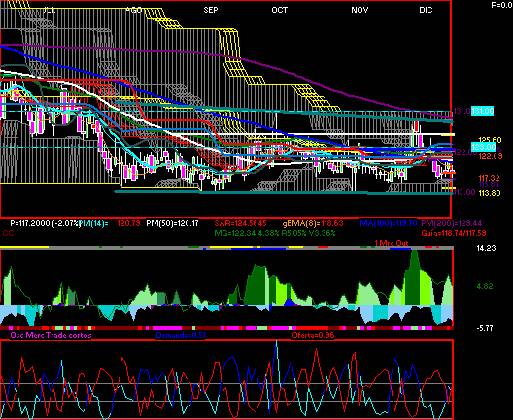 gr�fica t�cnica de gcarso.a1