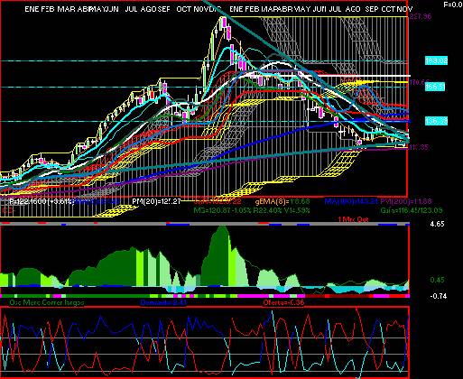 gr�fica t�cnica de gcarso.a1