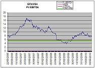 gr�fica de an�lisis fundamental