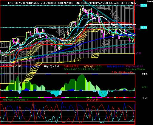 gr�fica t�cnica de gfinbur.o