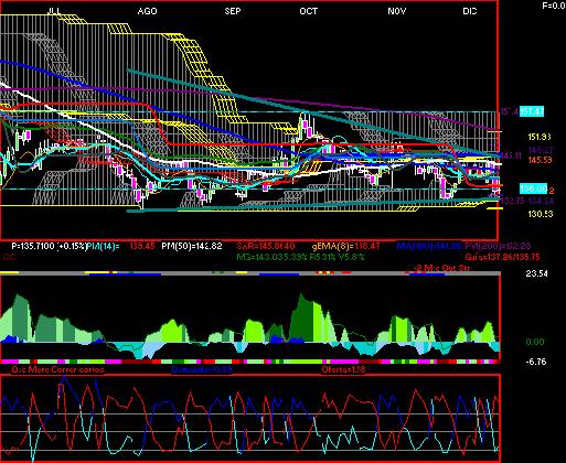 gr�fica t�cnica de gfnorte.o