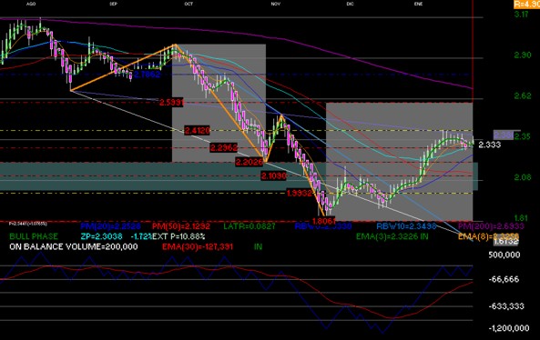 gr�fica t�cnica de gmexico