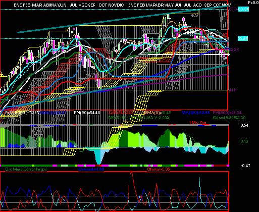 gr�fica t�cnica de herdez