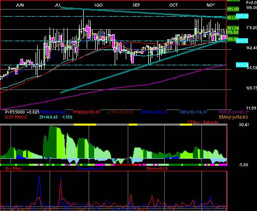 gr�fica t�cnica de ich.b