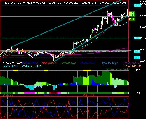gr�fica t�cnica de ich.b