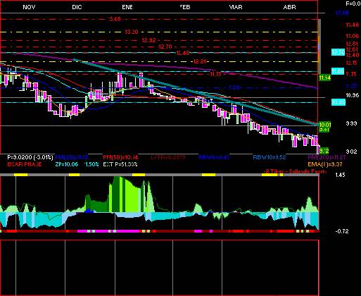 gr�fica t�cnica de ieo