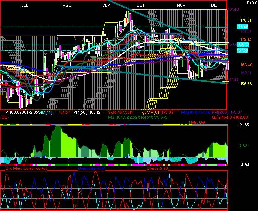 gr�fica t�cnica de kof.l