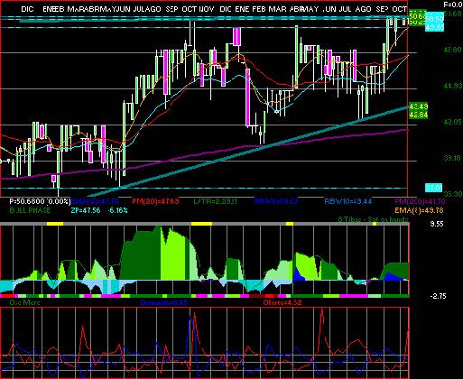 gr�fica t�cnica de kuo.b