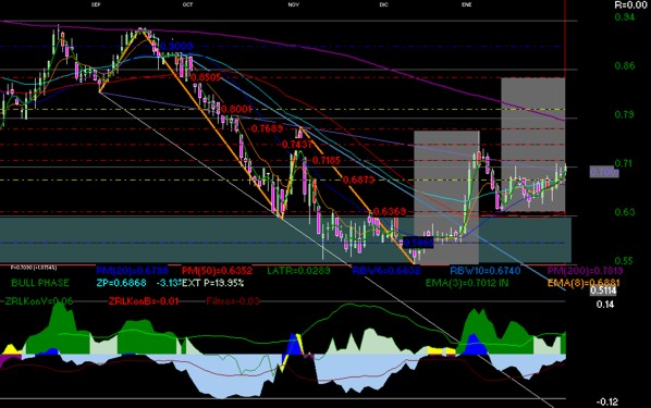 gr�fica t�cnica de lab