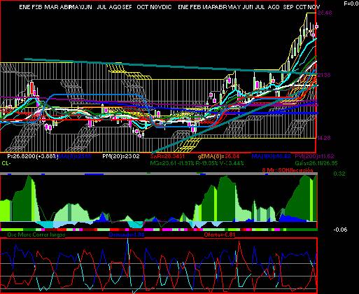 gr�fica t�cnica de lab.b