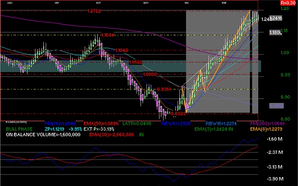 gr�fica t�cnica de lala