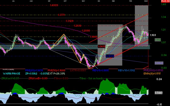 gr�fica t�cnica de lala