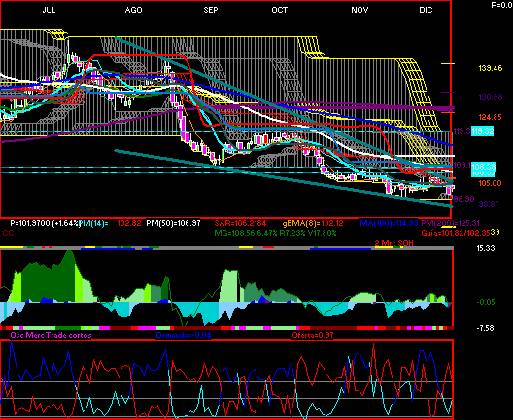 gr�fica t�cnica de livepol.c1
