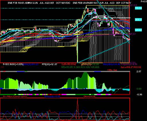 gr�fica t�cnica de livepol.c1
