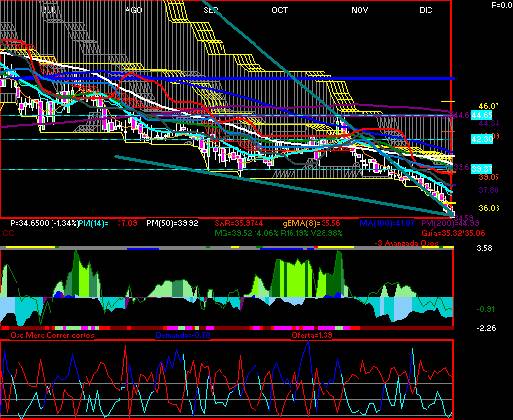 gr�fica t�cnica de mega.cpo