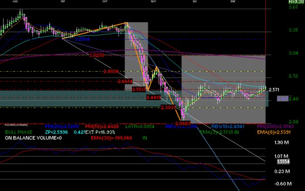 gr�fica t�cnica de mexichem