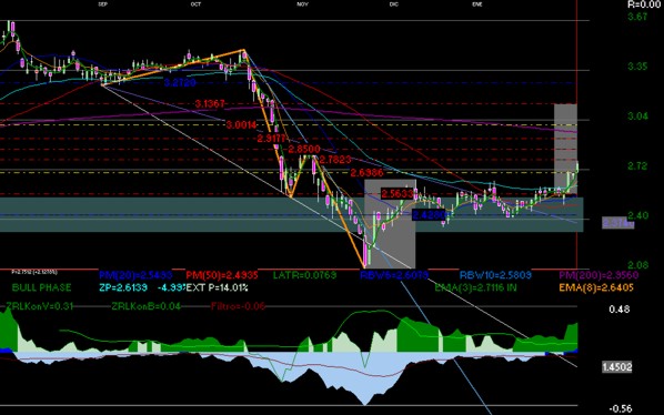 gr�fica t�cnica de mexchem 