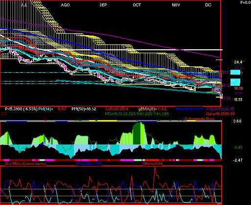 gr�fica t�cnica de orbia