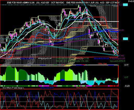 gr�fica t�cnica de naftrac.ishrs