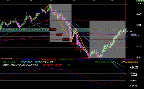 gr�fica t�cnica de oma
