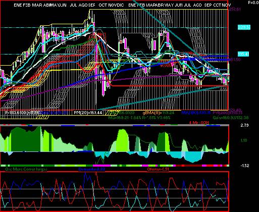 gr�fica t�cnica de oma.b