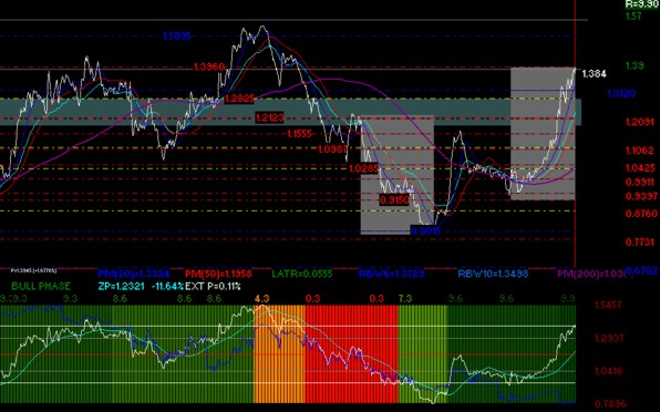 gr�fica t�cnico fundamental de pappel 